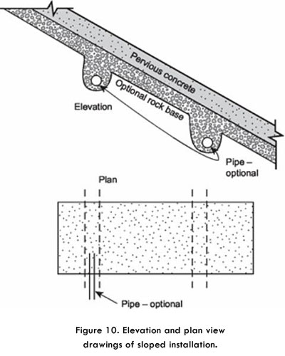 sloped installation diagram