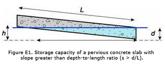 fig. E1