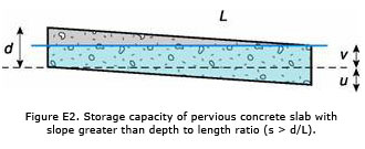 fig. E2