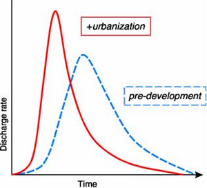 fig.4